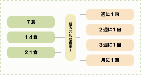 介護食 宅配 歯茎で食べれる