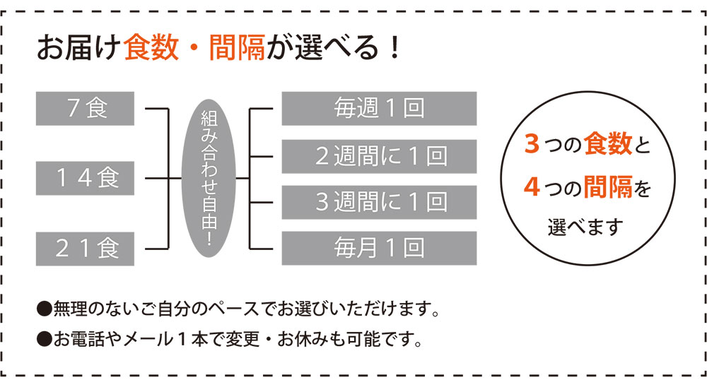 ウェルネスダイニング 宅配