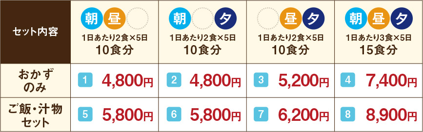神奈川県 介護食宅配