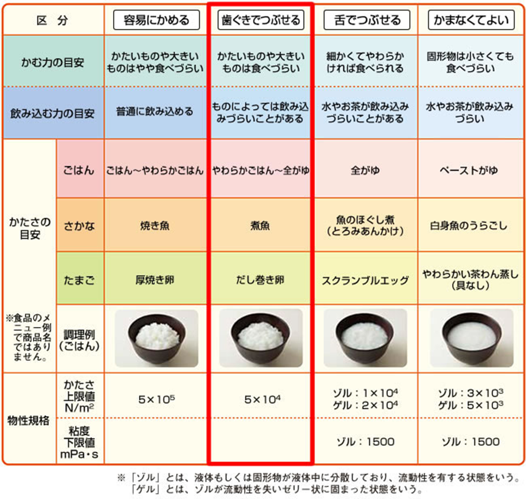 ベネッセ 宅配弁当