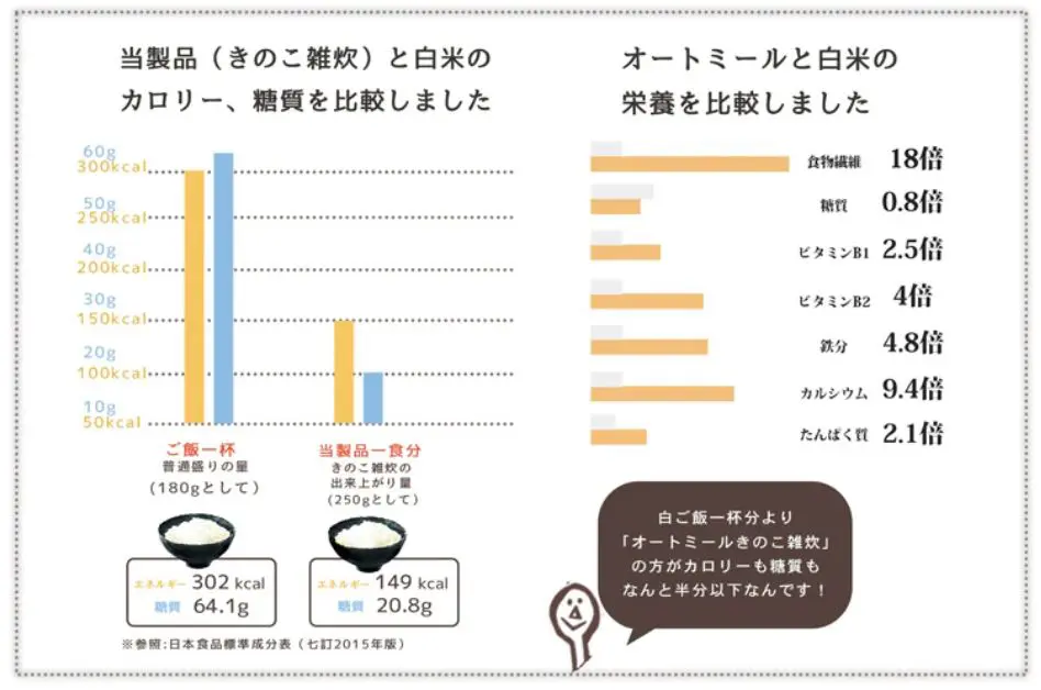 オートミール ご飯