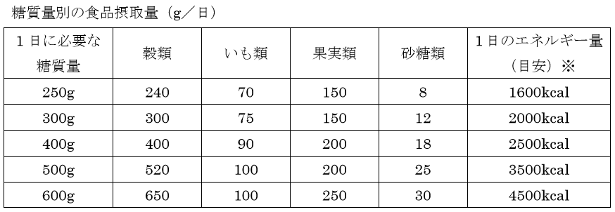 つるかめキッチン 口コミ 糖質制限